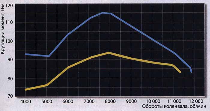 Изящество мощи. MV AGUSTA F4 Brutale 1078RR, стритфайтер.